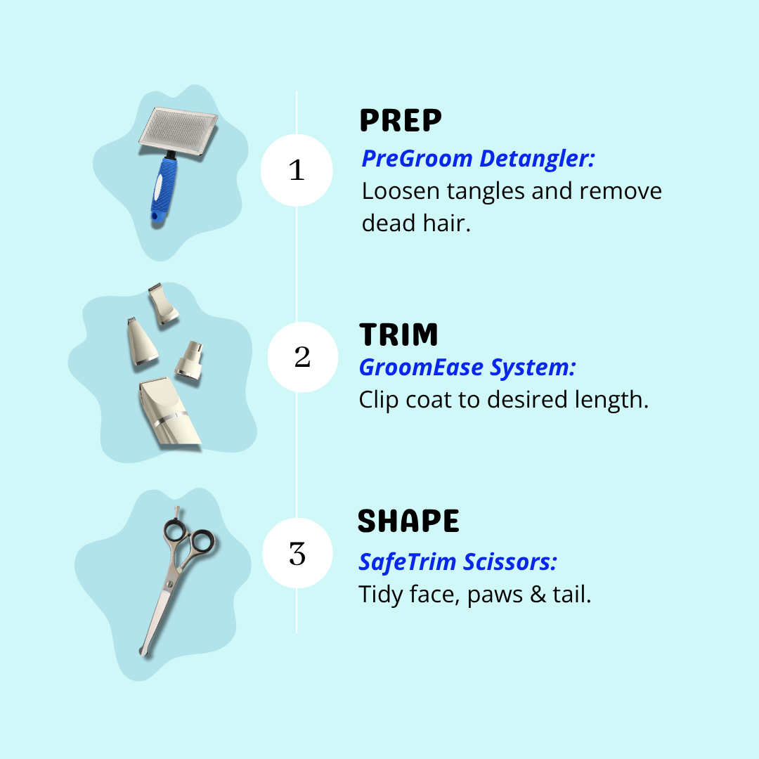 PamperPet™ Complete Grooming Kit