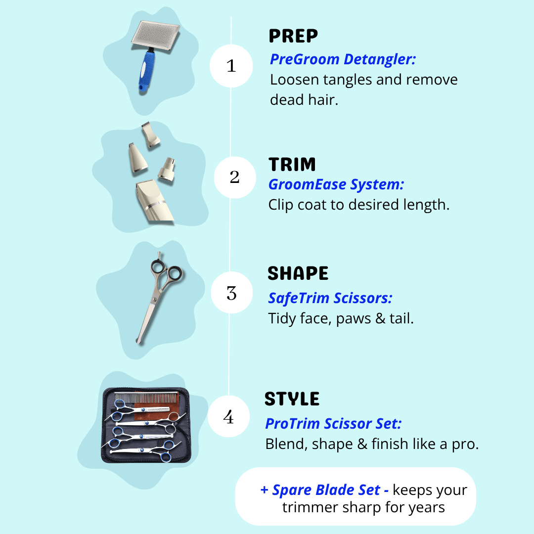 PamperPet™ Pro Grooming Kit