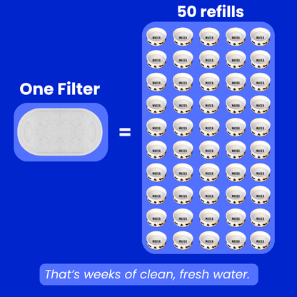 PamperPet™ FlowEase Filters
